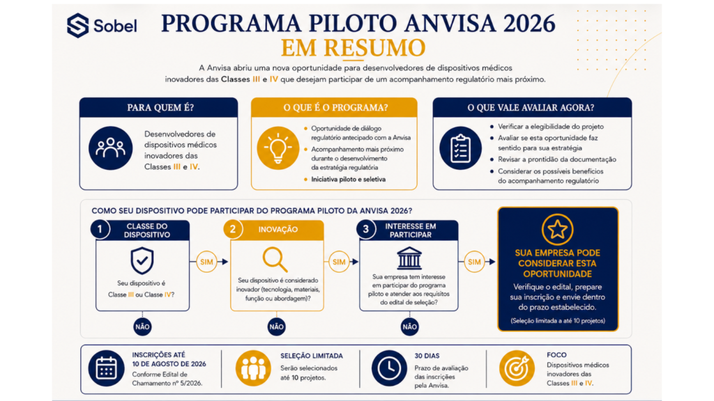 Piloto Anvisa 2026 Sobel